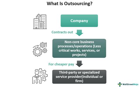 Outsource Manufacturing: How It Works, Examples, Advantages .